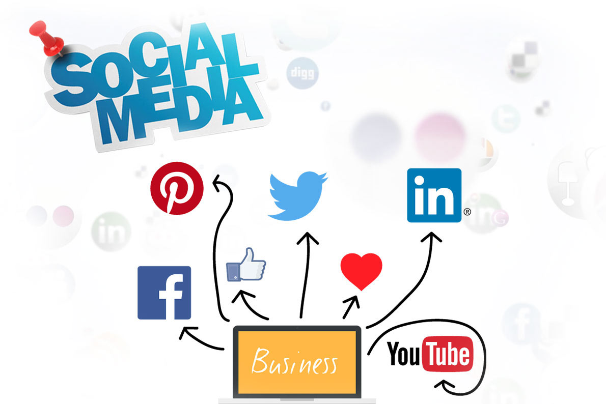  Social Media companies Calicut